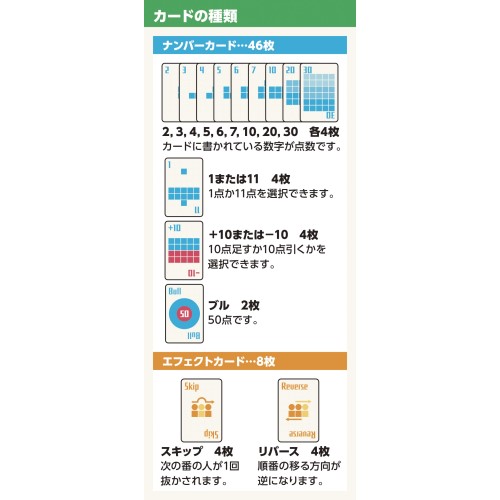 エンスカイゲームズ101まで足すゲームと101から引くゲーム 商品情報 株式会社エンスカイ